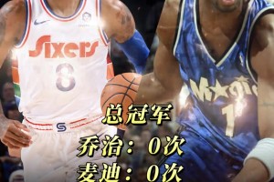 半斤八两？谁的篮球生涯更伟大？麦迪还是乔治？